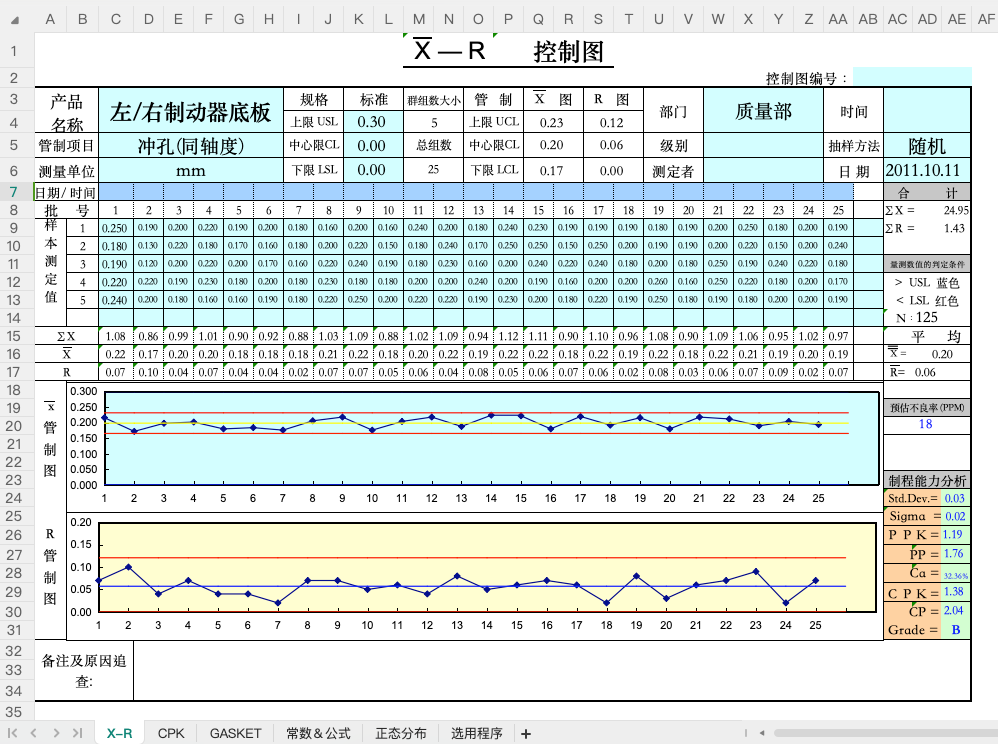 X-R控制图模板预览